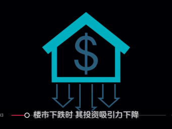 楼市下跌与股价上涨同时出现，经济逻辑揭秘